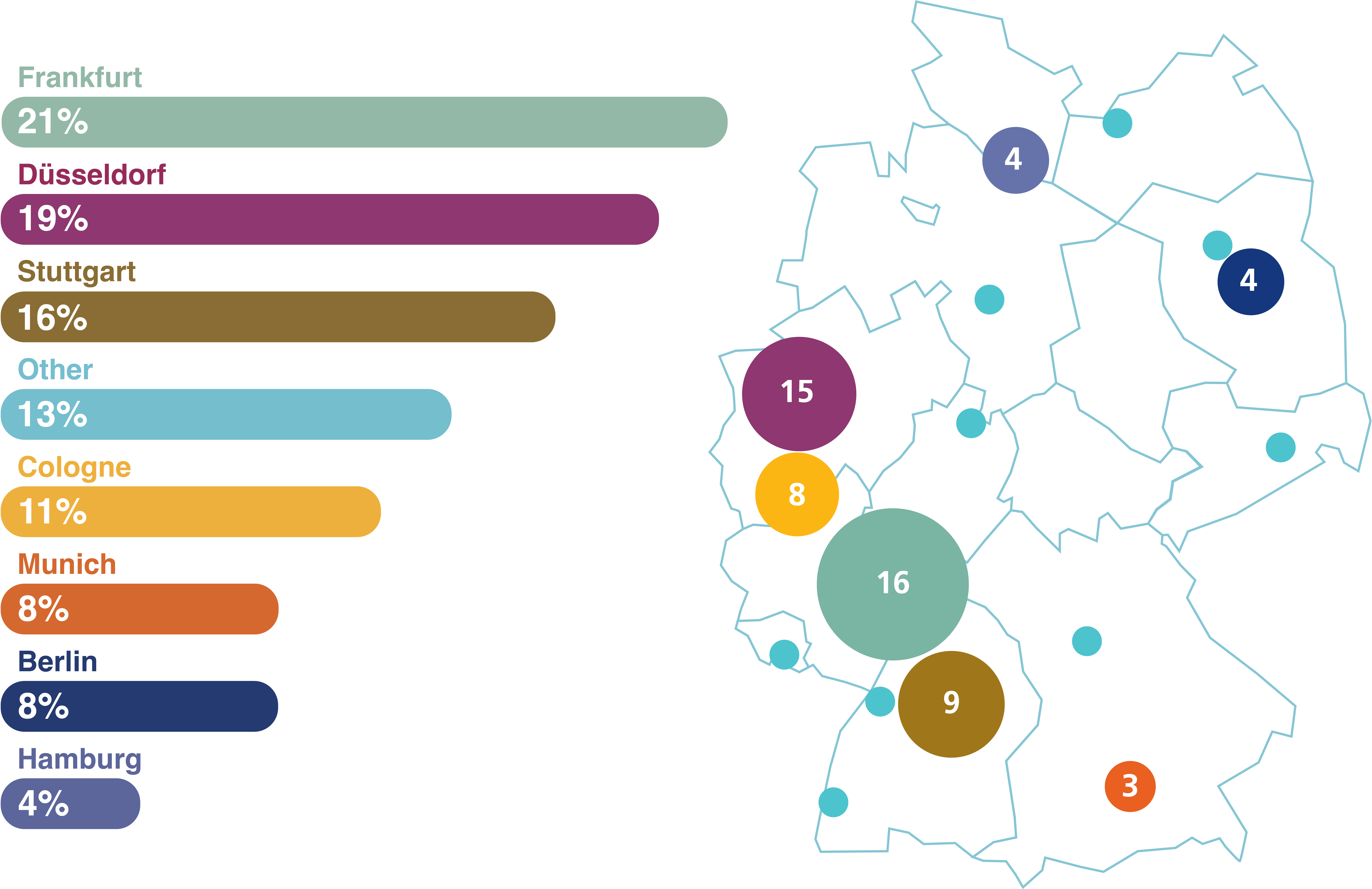 aboutus_germany_locationsbyrevenue-8000px-v2.png